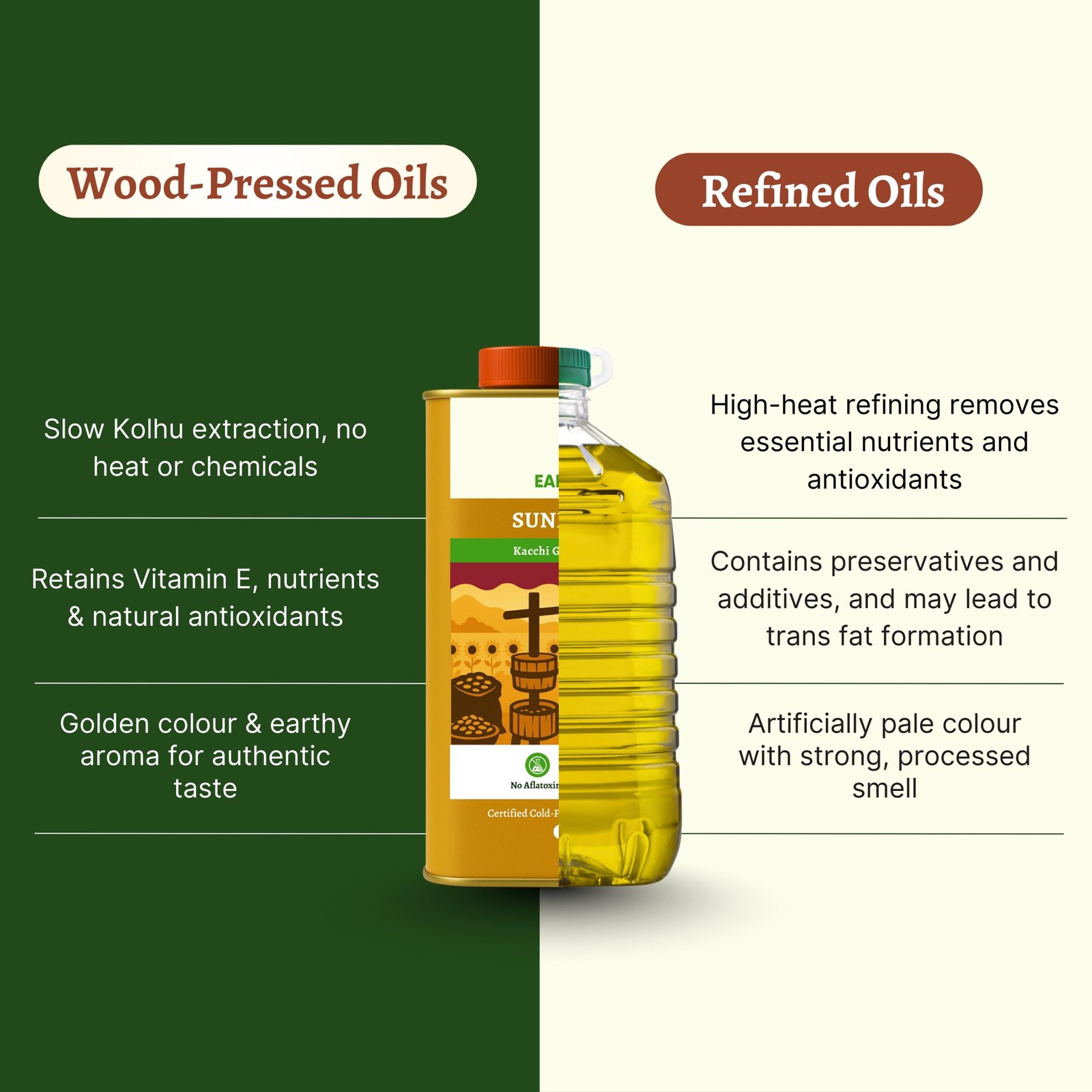 Wood-Pressed Sunflower Oil 5L - Image 4